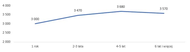 Ile zarabia szef kuchni w hotelu? Zaskakujące fakty o wynagrodzeniach